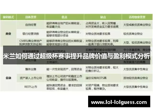 米兰如何通过超级杯赛事提升品牌价值与盈利模式分析