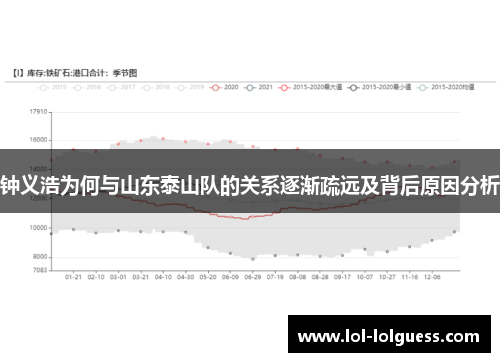 钟义浩为何与山东泰山队的关系逐渐疏远及背后原因分析